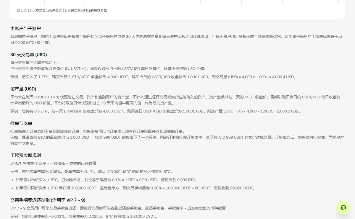 交易所费率页的计算规则说明：子账户合并计算等级，30 天交易量与资产量按 USD 折算的示例，挂单与吃单的定义，以及手续费等于费率乘成交币种数量的算例