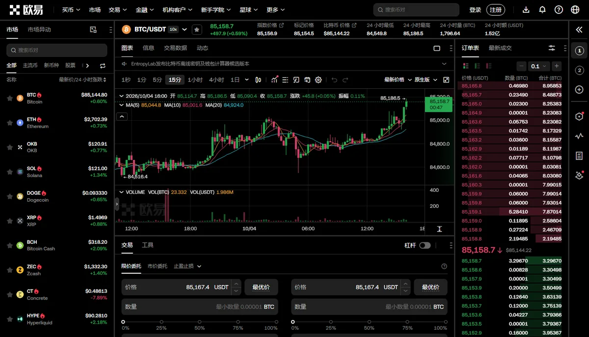 交易所现货交易页 BTC/USDT，K 线图下方的下单区有限价委托、市价委托、止盈止损三个标签，右侧是订单表